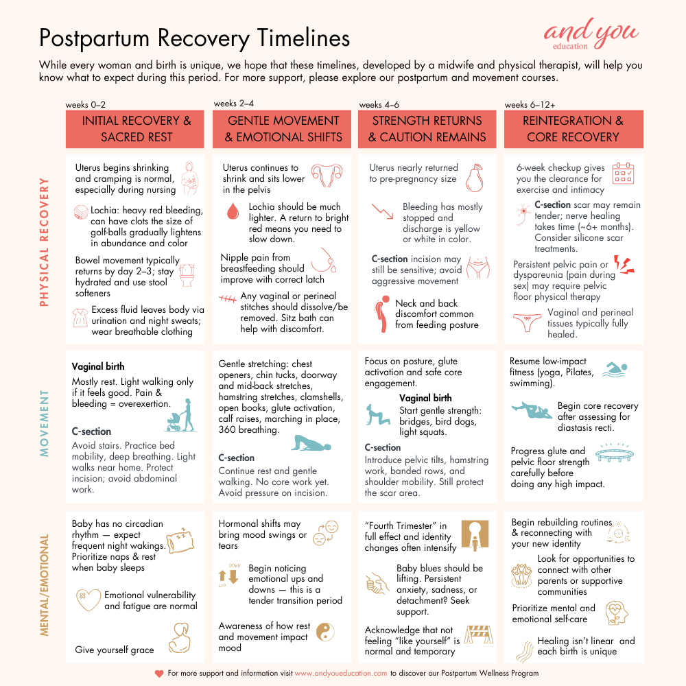 Postpartum Recovery Timeline What To Expect Week By Week